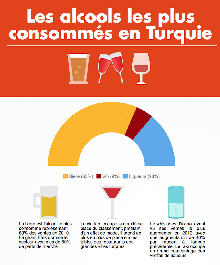 les-alcools-les-plus-consommés-en-turquie