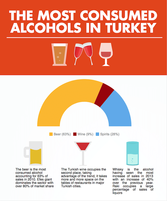 alcohol-in-turkey